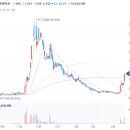 [주린이상한가] 대유플러스 전기차 충전주, 대덕전자 반도체인쇄회로기판, 피에스케이홀딩스 반도체장비...