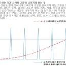 노보텔 스위트 앰배서더 서울용산 네이버블로그
