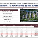 신용동 이미지