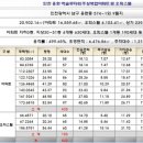 용현엑슬루타워 이미지