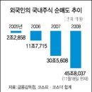 [상승미소 특집칼럼](08년11월25일) - 채안펀드, 제대로 역할을 할 것인가? 이미지