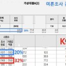 명태균 사태'를 만든 것은? … 선거전문가의 속 이야기 이미지