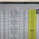 (주)불스글로벌 - 43070 | 7월 일기 - 1