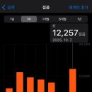 해피세탁박사 교동점 | 10/7 화 (일상으로 돌아갑시다)