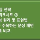 건국대 미래지식교육원과 함께하는 네이버블로그