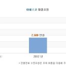 [세스코] 세스코 연봉정보 - 2012년 기준 이미지