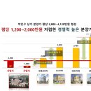 캠퍼스프라자 이미지