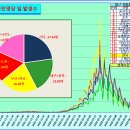 ﻿코로나19 발생현황, 예방접종 현황[6월4일(토요일)현재] 이미지