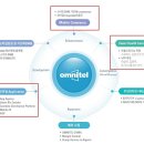 옴니텔--나도 핀테크 수혜주 이미지