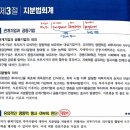 신용분석사 독학 공부 방법 준비기간 두 달 합격 후기