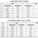 대학가기 이미지