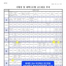 수룡관합기도 이미지