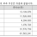 건축사사무소주주 이미지