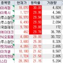 (주)풀무원푸드앤컬처 포스코퓨처엠포항양극재1단계공장 | 상한가 & 거래량 & 거래대금 (240327)