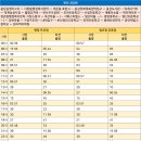 중앙 중학교 사거리 이미지