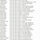후곡치과의원 이미지