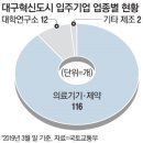 [대구혁신도시]청년·1인가구 수요 풍부…대구혁신도시 `날갯짓` 이미지