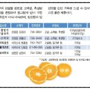 맛고은승미한과 이미지