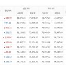 천안농협하나로마트 이미지