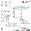 진주8정 세계도 이미지