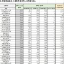 동우토건(주) 이미지