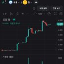 무돌팜