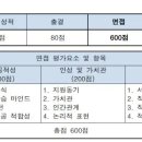 동서울대학교 이미지