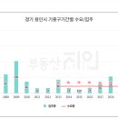 광교자연앤힐스테이트 이미지