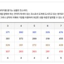 여주CC골프장 네이버블로그