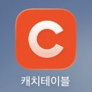 쿠키숲 | 윤숲과자점 두바이 쫀득 쿠키와 소라빵 솔직후기/ 두쫀쿠 단면 보고 재구매 고민한 이유?