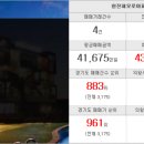 반천(병설)유치원 이미지