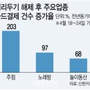 해제주유소 이미지