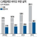 옥바이오 이미지