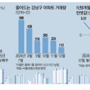 도곡에서 이미지