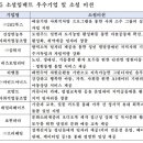 건강한농부사회적협동조합 이미지