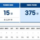 최진섭신경외과의원 이미지