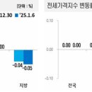 단지내포레나공인중개사사무소 이미지