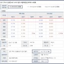아름일신건영아파트~동양아파트 이미지