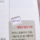 심리 명리학 이미지