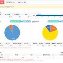 한빛유통 | 식자재도매유통 업체에 무료로 식당 사장님 연락처 드립니다 (지역별 선착순)