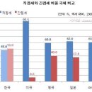 복지나라