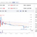 아우유통
