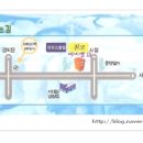 서대문역 6번 출구, 농협중앙회 이미지