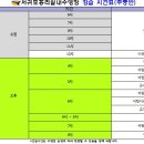 제주도 서귀포홍리실내수영장, 홍리수영장 수영강습 시간표 이미지