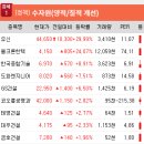 2022년 10월 12일 테마강세 정리분석 이미지