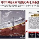 신내자동차정비센타 이미지