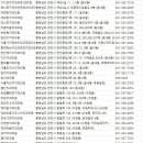 오현치과의원 이미지