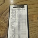 광주 구시청 생새우무침맛집 제철음식 전문&#34;나노포차&#34;에서 망고 외친 후기