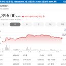 [국내주식]증권사 주가분석리포트 요약 (2025년 4월 14일) Part 5