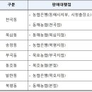 동해농협북삼지점 이미지